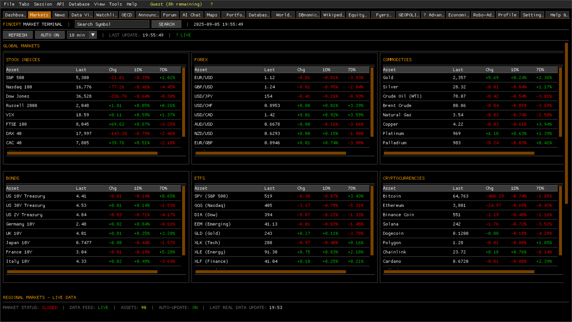 Market Analysis